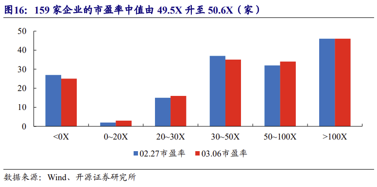 【北交所科技新产业】政府工作报告 12 大产业方向全梳理:北交所“新质生产力”资产图谱解析No.108