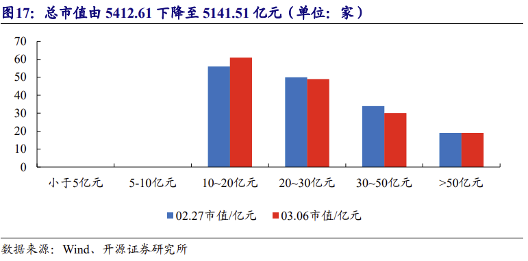 【北交所科技新产业】政府工作报告 12 大产业方向全梳理:北交所“新质生产力”资产图谱解析No.108