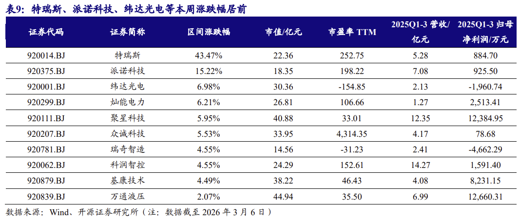 【北交所科技新产业】政府工作报告 12 大产业方向全梳理:北交所“新质生产力”资产图谱解析No.108