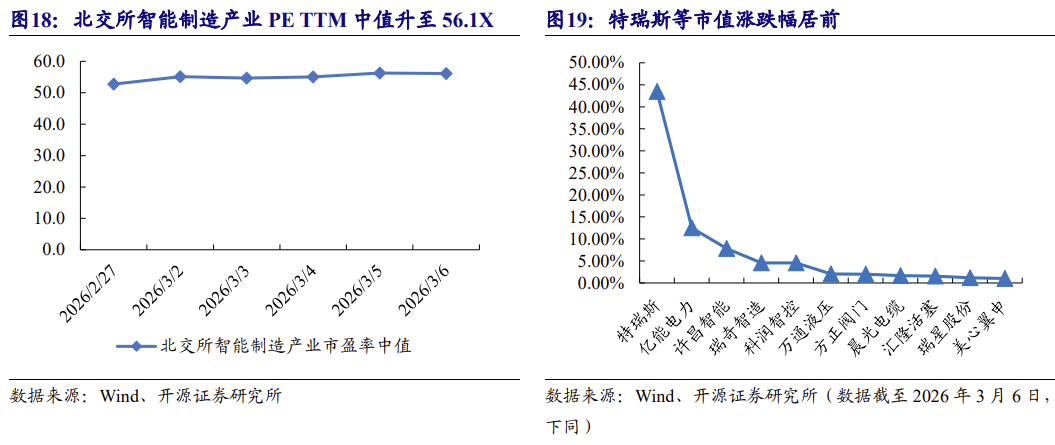 【北交所科技新产业】政府工作报告 12 大产业方向全梳理:北交所“新质生产力”资产图谱解析No.108