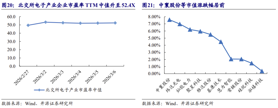 【北交所科技新产业】政府工作报告 12 大产业方向全梳理:北交所“新质生产力”资产图谱解析No.108