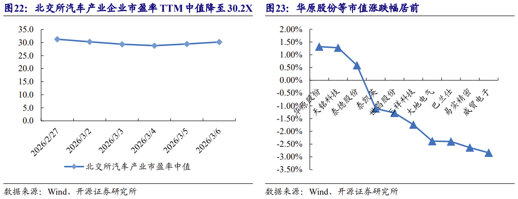 【北交所科技新产业】政府工作报告 12 大产业方向全梳理:北交所“新质生产力”资产图谱解析No.108