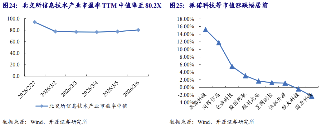 【北交所科技新产业】政府工作报告 12 大产业方向全梳理:北交所“新质生产力”资产图谱解析No.108