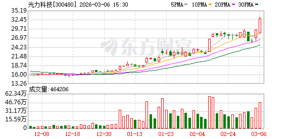 光力科技：ADT国产半导体客户包括国内头部封测企业在内诸多客户