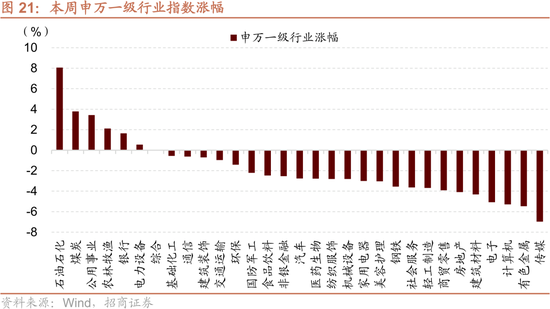 招商策略：美伊地缘冲突对A股的影响与投资策略展望