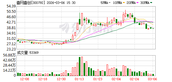 壹网壹创：2025年业绩实现约50%增长拐点