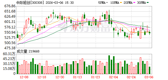 中际旭创：公司订单饱满，产能利用率充足