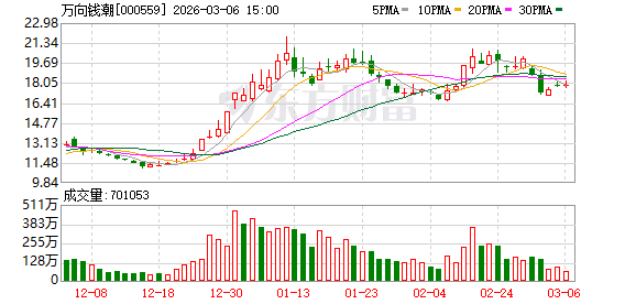 万向钱潮：公司正积极布局机器人关节模组相关的关键零部件