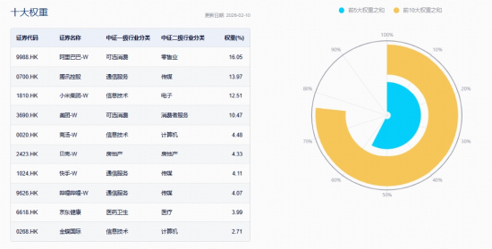 农业再度大涨，华宝基金农牧渔ETF收盘价创新高！港股全线爆发，港股通创新药ETF、港股互联网ETF携手猛攻