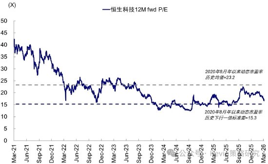 中金公司：伊朗局势如何影响市场？