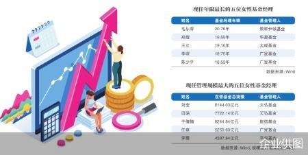 “花木兰”的公募版图