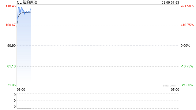 中金：伊朗局势如何影响中美市场？
