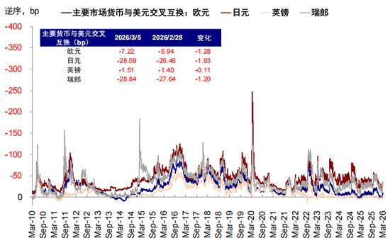 中金：伊朗局势如何影响中美市场？