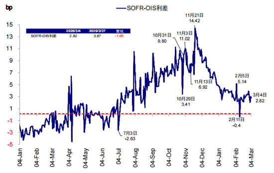中金：伊朗局势如何影响中美市场？