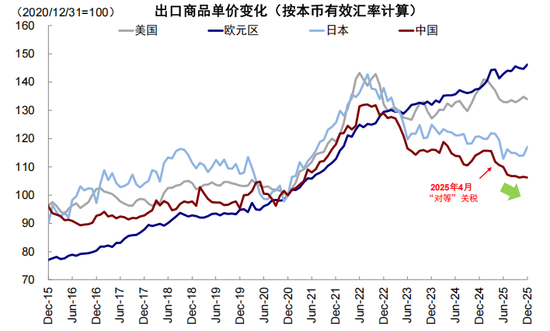 中金：伊朗局势如何影响中美市场？