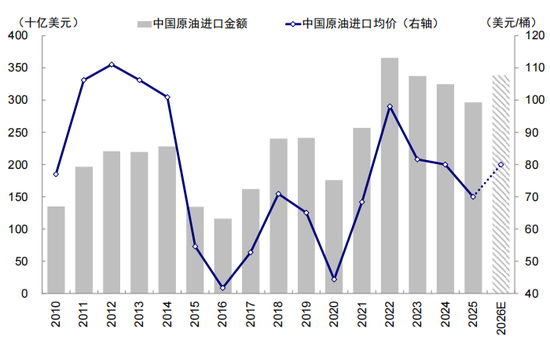 中金：伊朗局势如何影响中美市场？