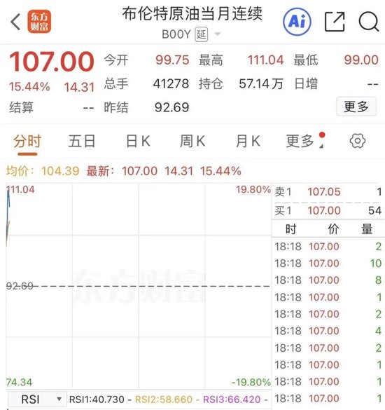穆杰塔巴成为伊朗新任最高领袖!特朗普威胁“难长久”!油价飙涨