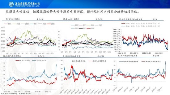原油周报：中东战事升级，油价一路飙升