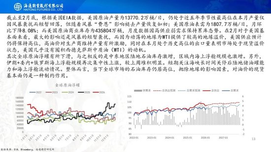 原油周报：中东战事升级，油价一路飙升