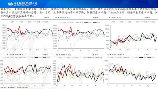 原油周报：中东战事升级，油价一路飙升