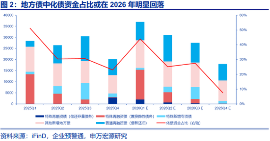 两会定调看债市关注点及潜在预期差