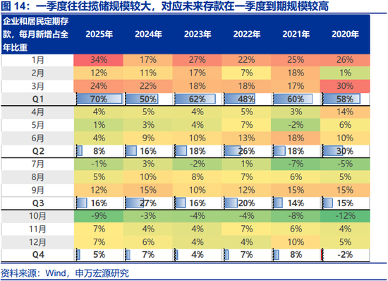 两会定调看债市关注点及潜在预期差