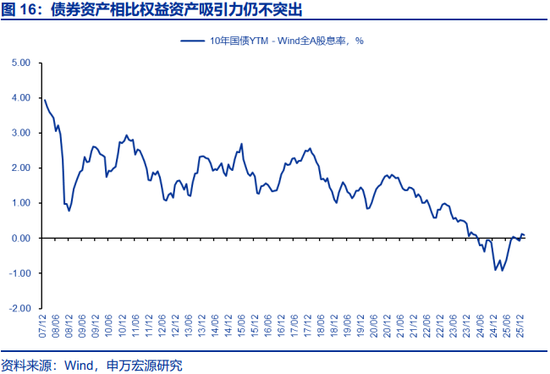 两会定调看债市关注点及潜在预期差