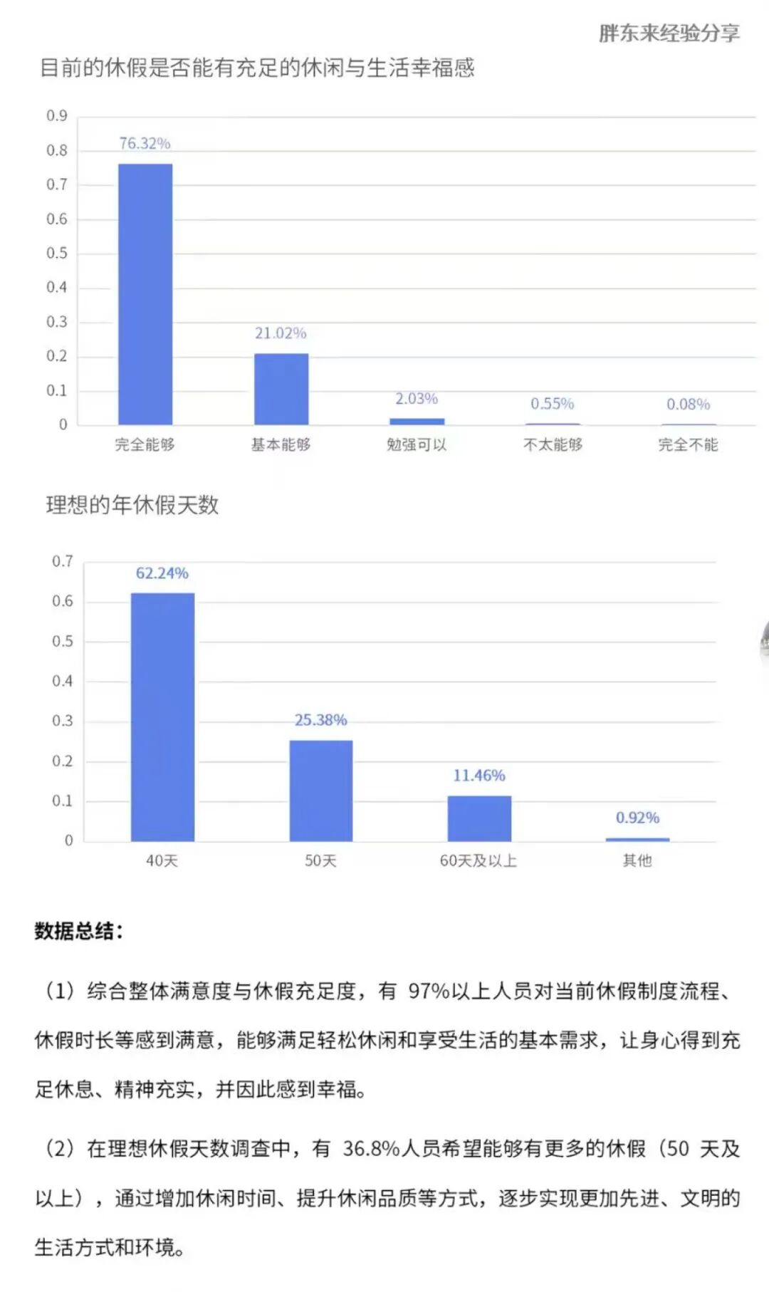 胖东来38亿元资产怎么分？于东来披露：管理团队和员工都有！公司万人投票：超8成员工拒绝“降薪增假”