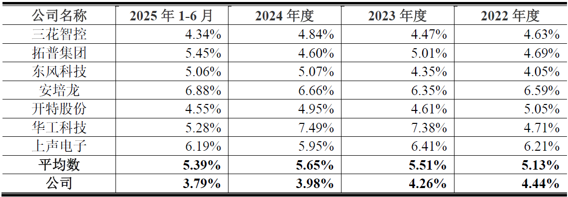 IPO雷达| 天博智能业绩增长背后：现金流、研发、治理三重压力待解