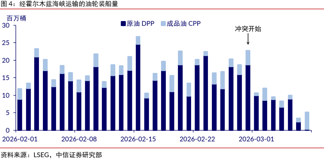 中信证券：投资者可把握“避险+通胀”的主线 阶段性配置能源类资产