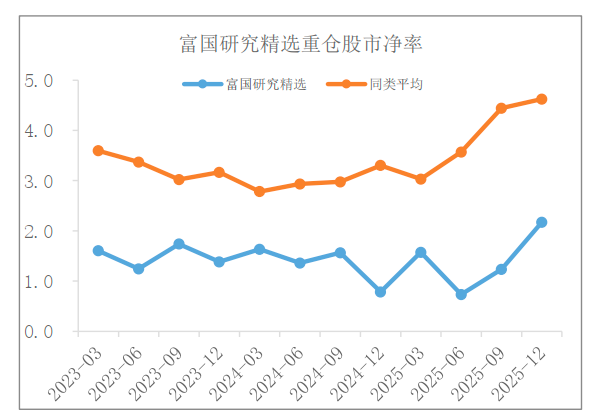 富国基金刘莉莉：在4100点寻找“被遗忘的角落”