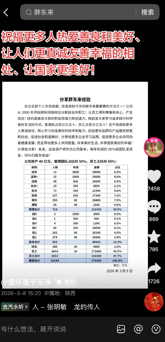 于东来：胖东来每年利润的50%给员工发奖金