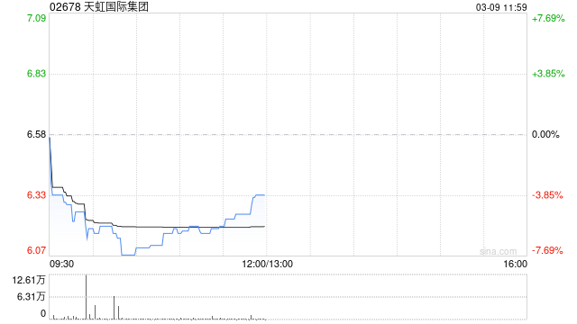 国泰海通证券：首予天虹国际集团“增持”评级 全球纱线龙头盈利进入上行期
