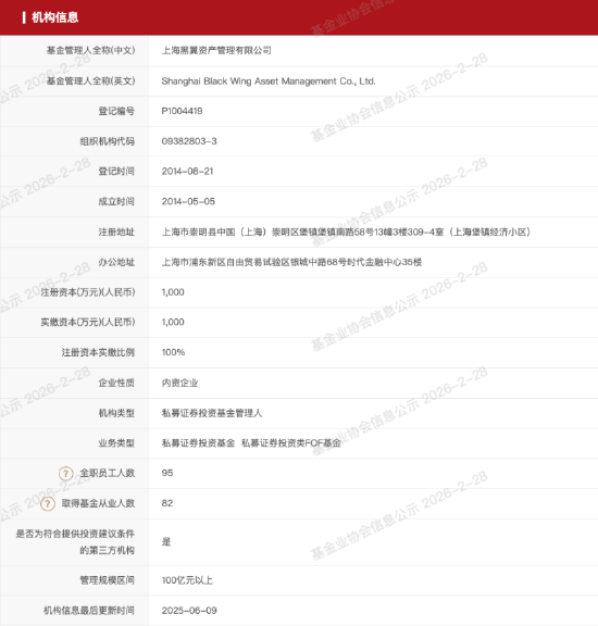 百亿私募巡礼 | 陈泽浩、邹倚天掌舵黑翼资产，规模突破400亿元，成立超11年