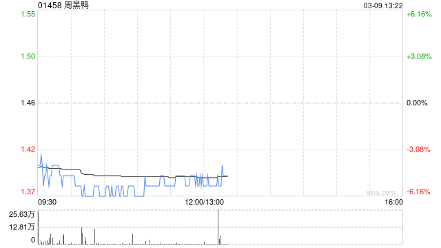 东吴证券：维持周黑鸭“买入”评级 2025年盈喜预告发布