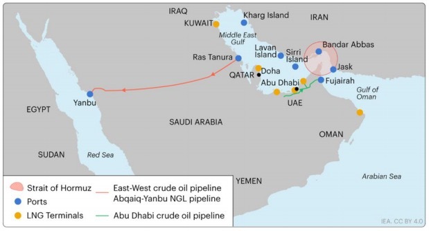 7天大涨60%！国际油价史上第四次突破100美元！霍尔木兹海峡“事实上封锁”，有替代方案吗？