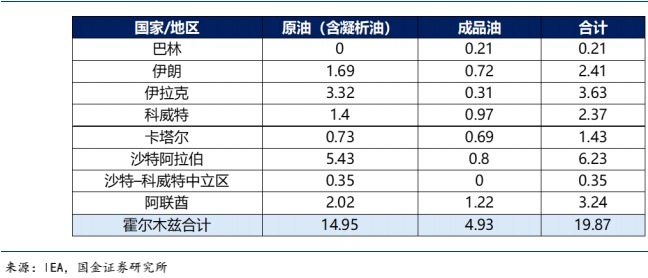 7天大涨60%！国际油价史上第四次突破100美元！霍尔木兹海峡“事实上封锁”，有替代方案吗？