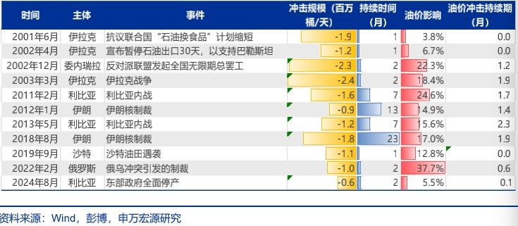 7天大涨60%！国际油价史上第四次突破100美元！霍尔木兹海峡“事实上封锁”，有替代方案吗？