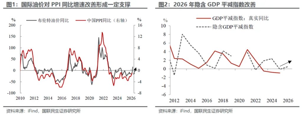 2月通胀：脉冲后弹性几何？