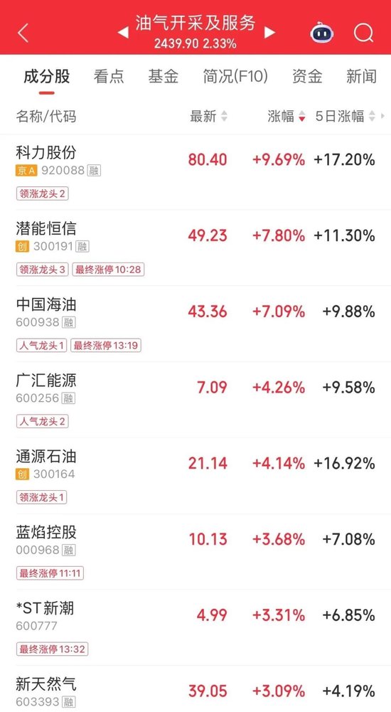 今天，“养龙虾”引爆涨停潮