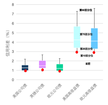 世界黄金协会：2026为何选择黄金 跨资产视角分析