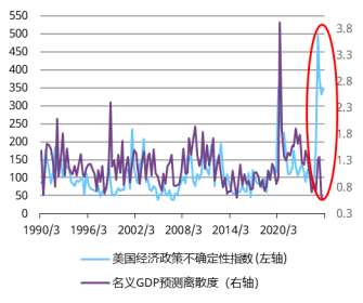 世界黄金协会：2026为何选择黄金 跨资产视角分析