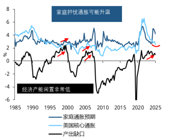 世界黄金协会：2026为何选择黄金 跨资产视角分析