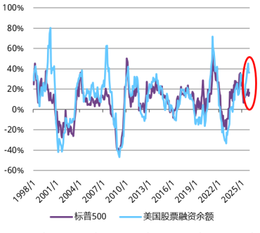 世界黄金协会：2026为何选择黄金 跨资产视角分析