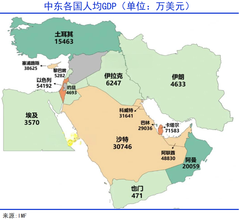 中东巨变：天堂地狱的交融之地