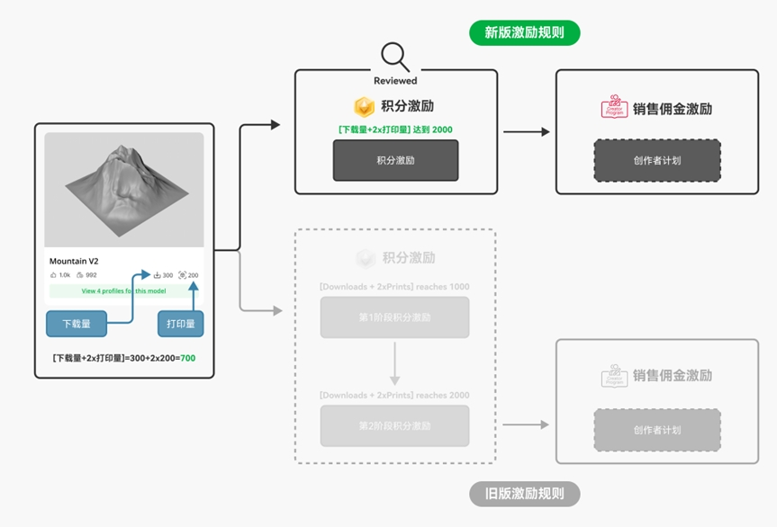 泡泡玛特、“罗小黑”起诉拓竹，3D打印知名IP恐难继续