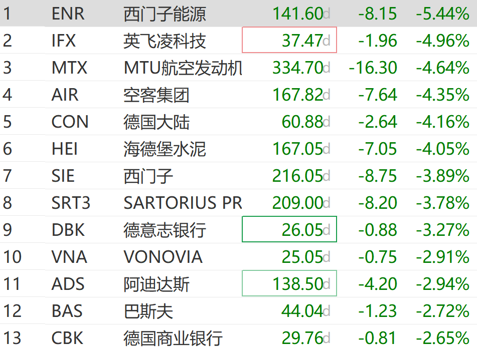 刚刚，“黑色”蔓延，集体大跌！
