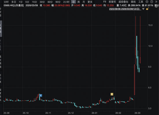 见证历史！南向资金爆买破纪录