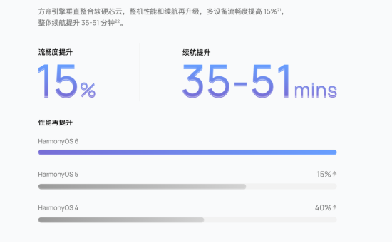 当硬件不再稀缺，手机拼的到底是什么？