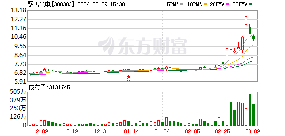 聚飞光电：将在定期报告中披露公司股东情况